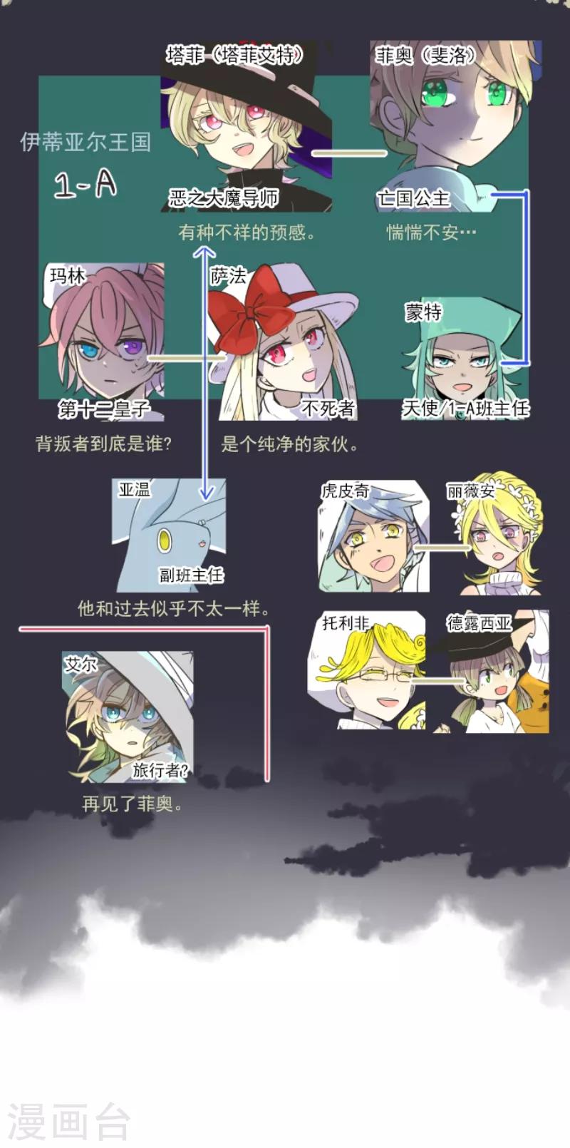 《他和她的魔法契约》第35话 惴惴不安 第2页
