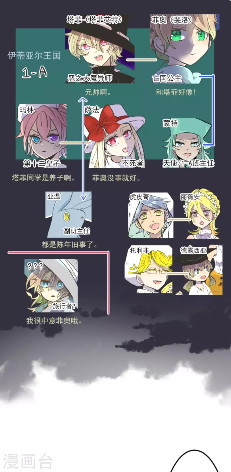 《他和她的魔法契约》第34话 亚温 第2页