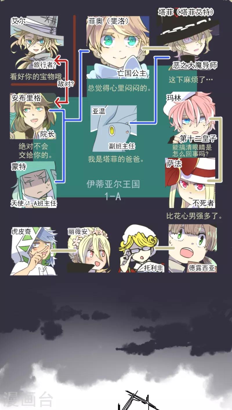 《他和她的魔法契约》第37话 内应 第2页