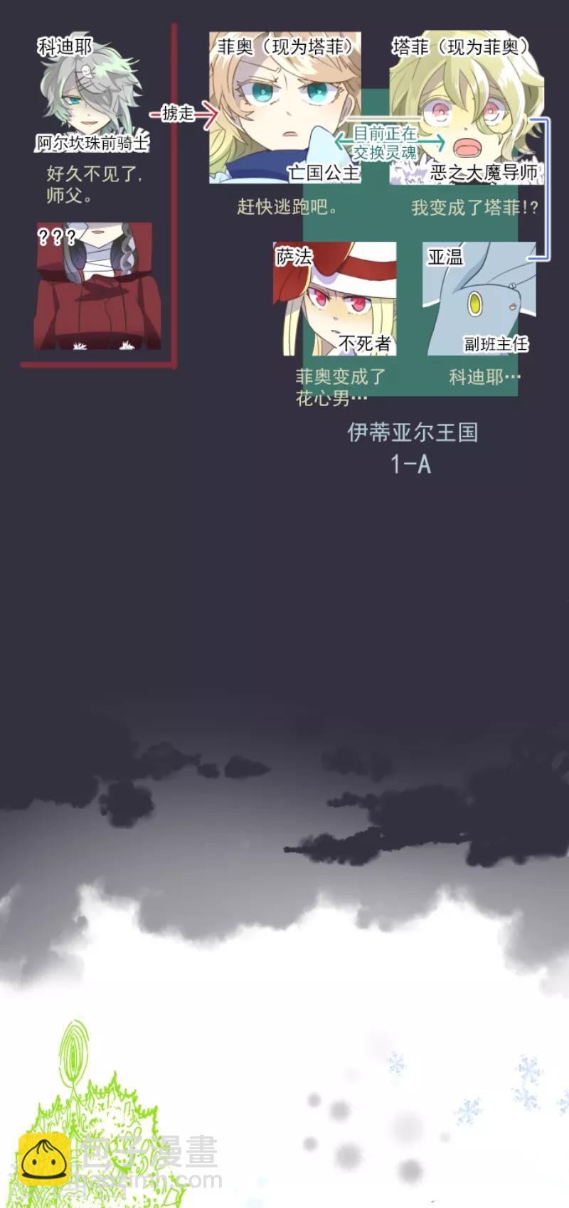 《他和她的魔法契约》第39话 各自为战 第2页