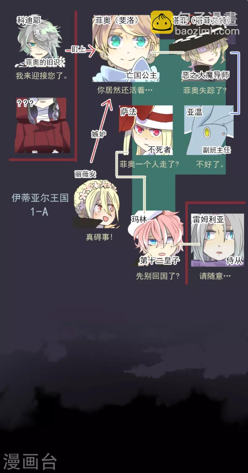 《他和她的魔法契约》第38话 灵魂交换 第2页