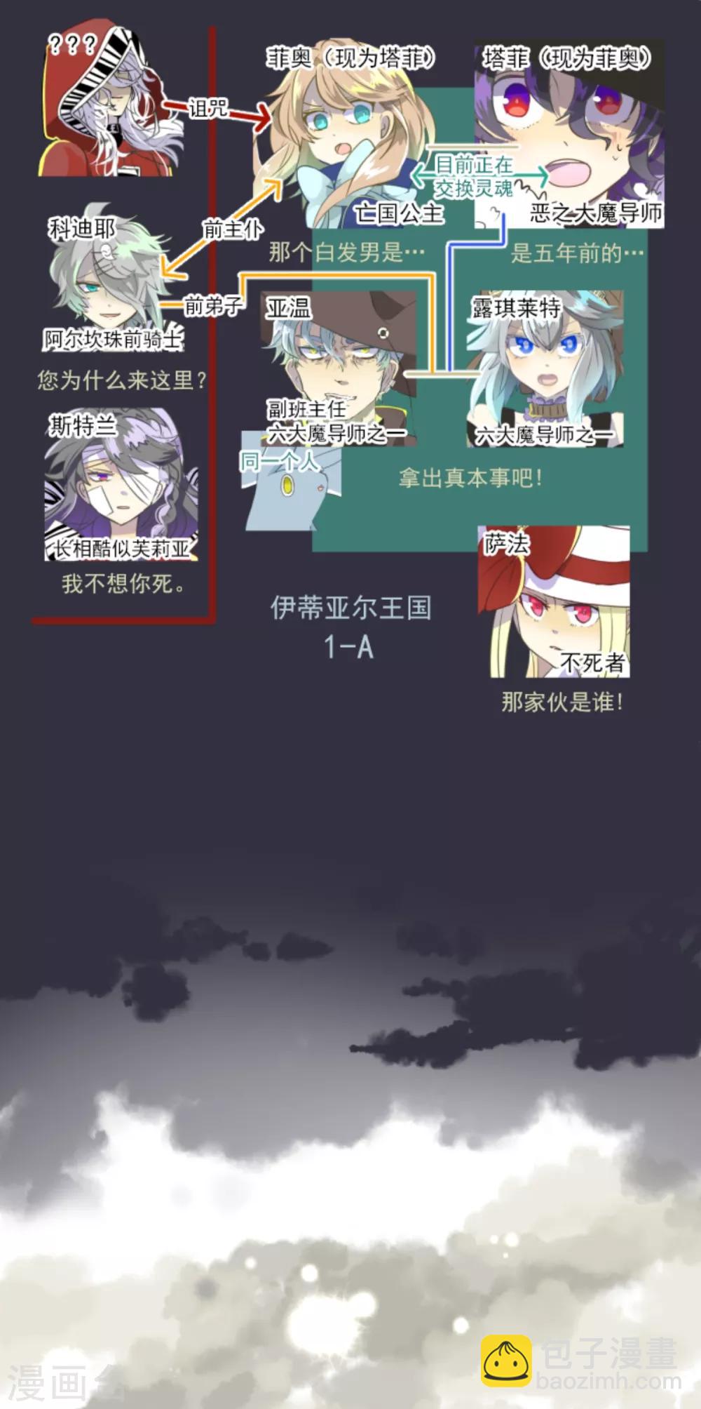 《他和她的魔法契约》第42话 生日礼物 第2页