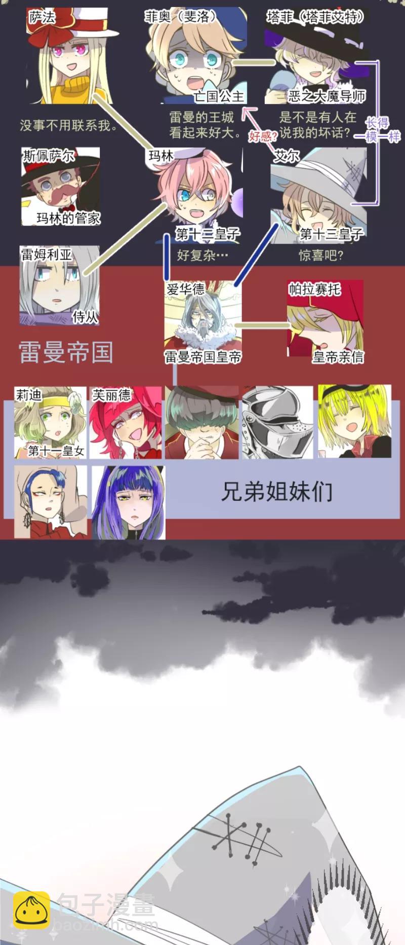 《他和她的魔法契约》第46话 是敌是友 第2页