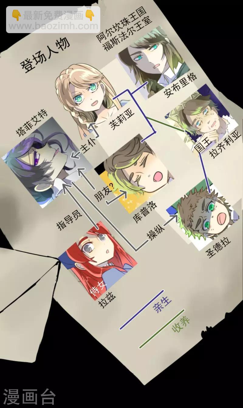 《他和她的魔法契约》第49话 过去篇7 第2页
