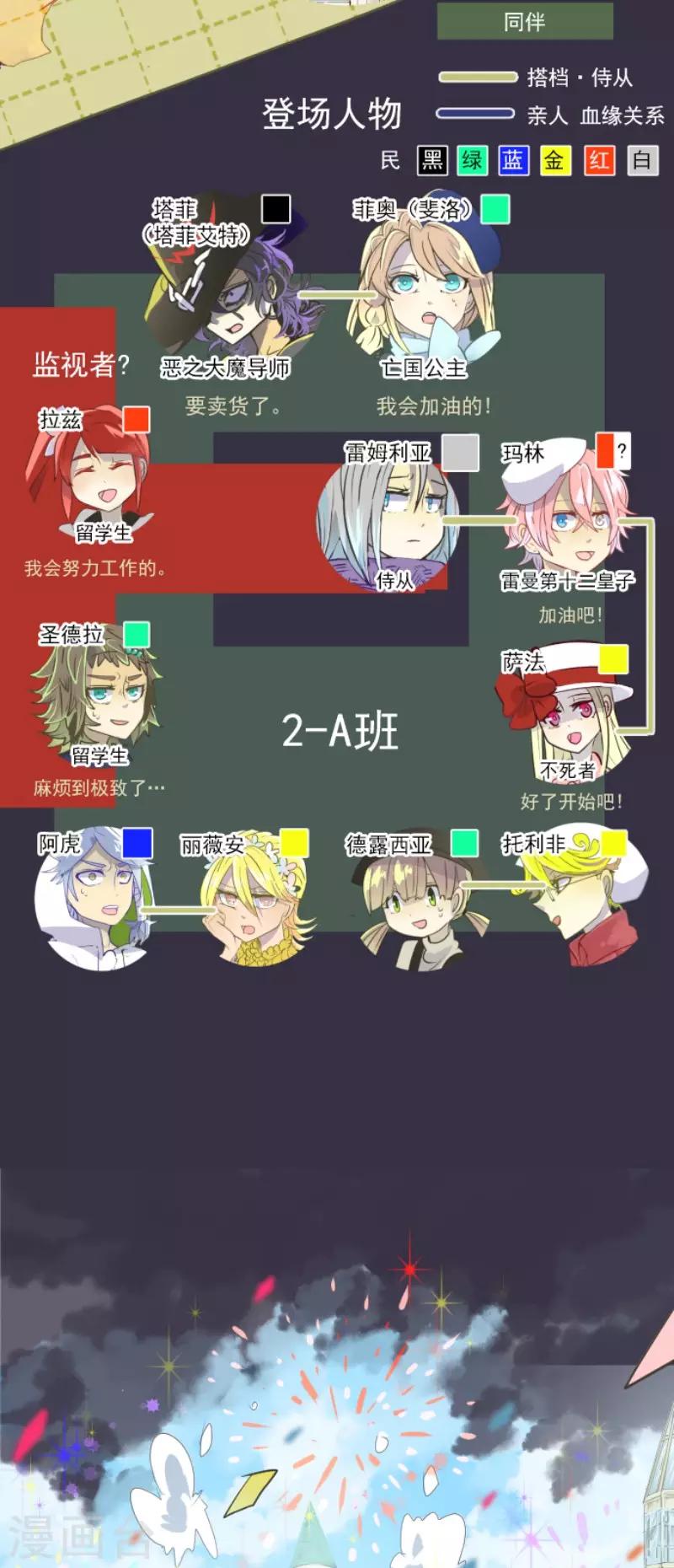 《他和她的魔法契约》第55话 学院祭 第2页