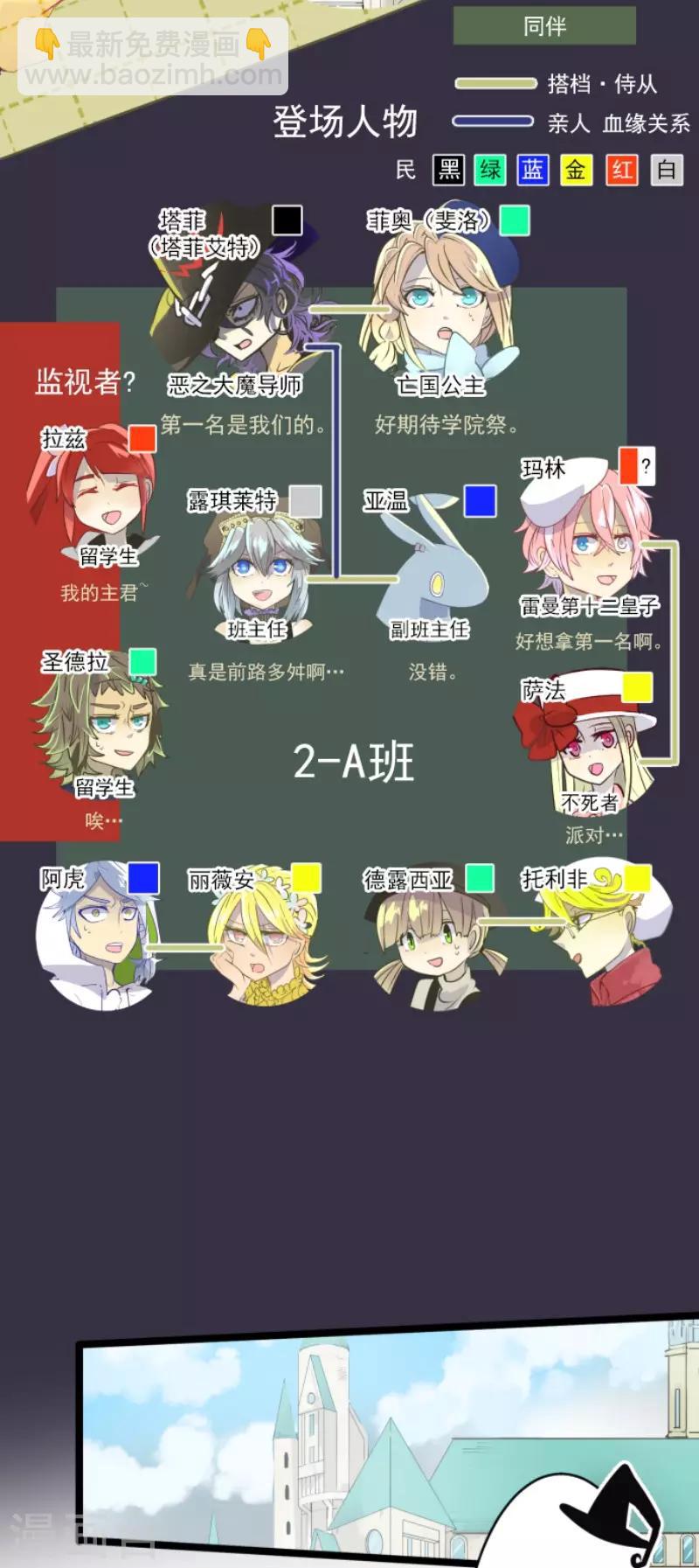 《他和她的魔法契约》第54话 帕纳谢多鸟 第2页