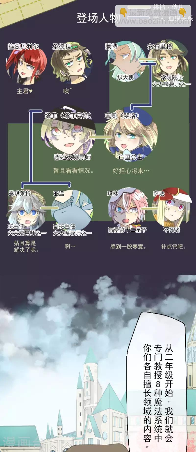 《他和她的魔法契约》第52话 魔法系统 第2页
