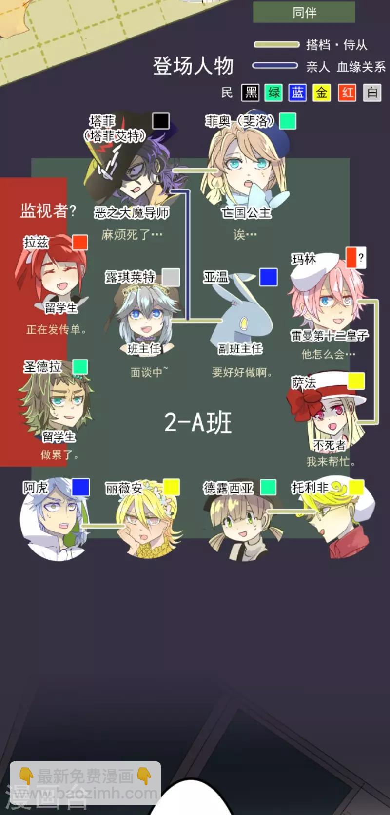 《他和她的魔法契约》第56话 身份暴露 第2页