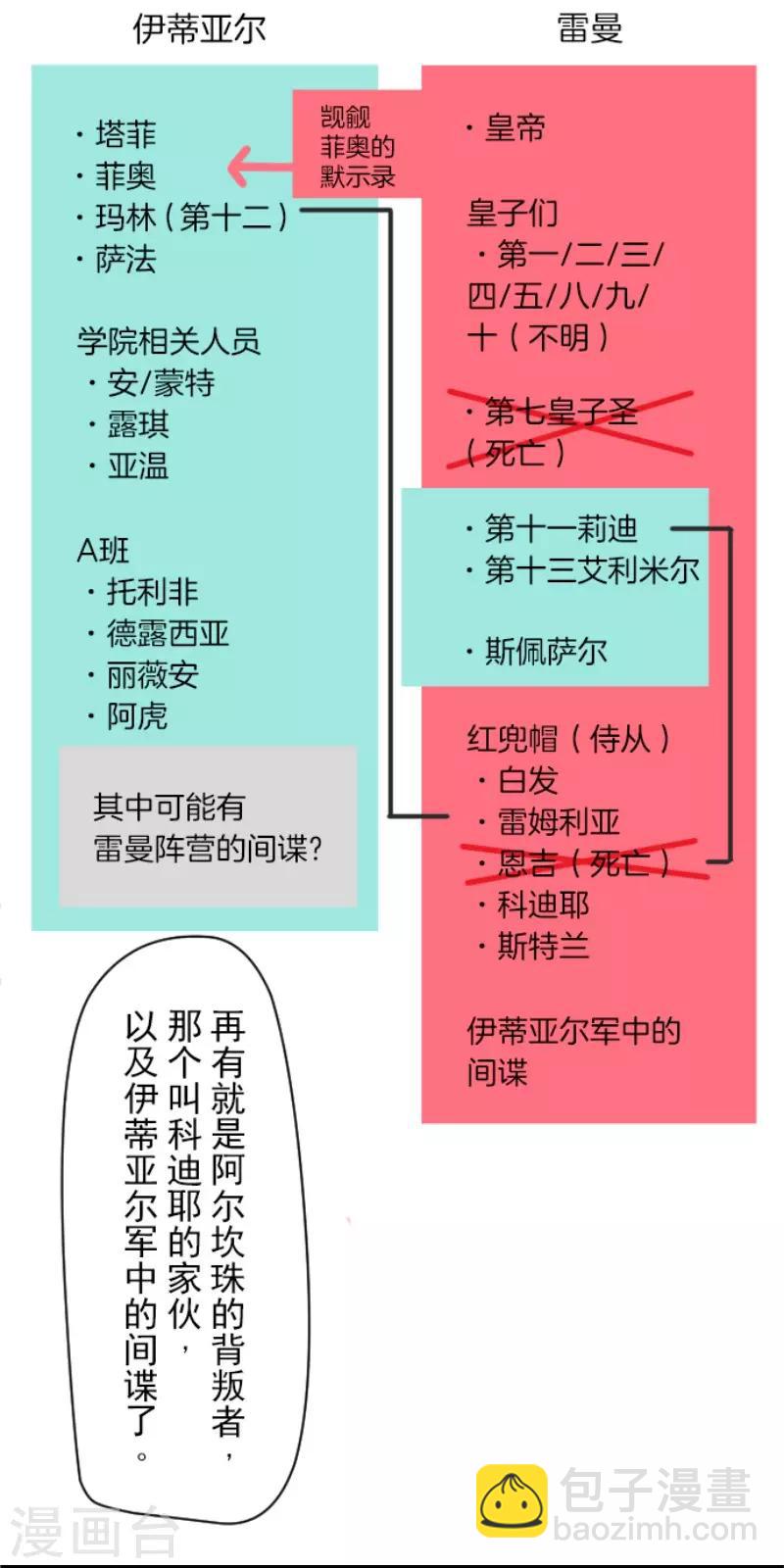 《他和她的魔法契约》第56话 身份暴露 第49页