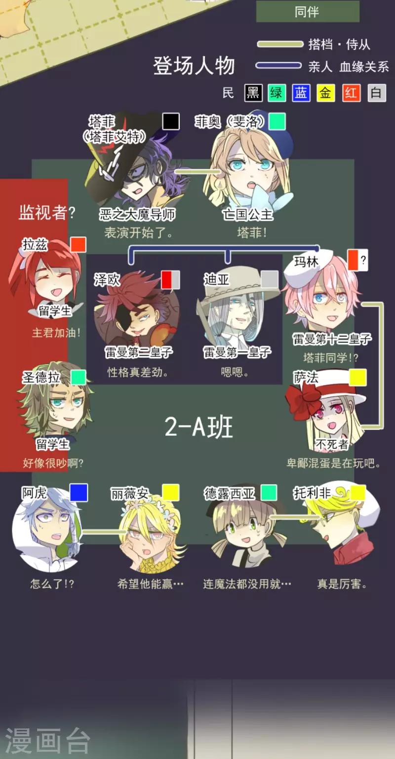 《他和她的魔法契约》第59话 皇子的目的 第2页