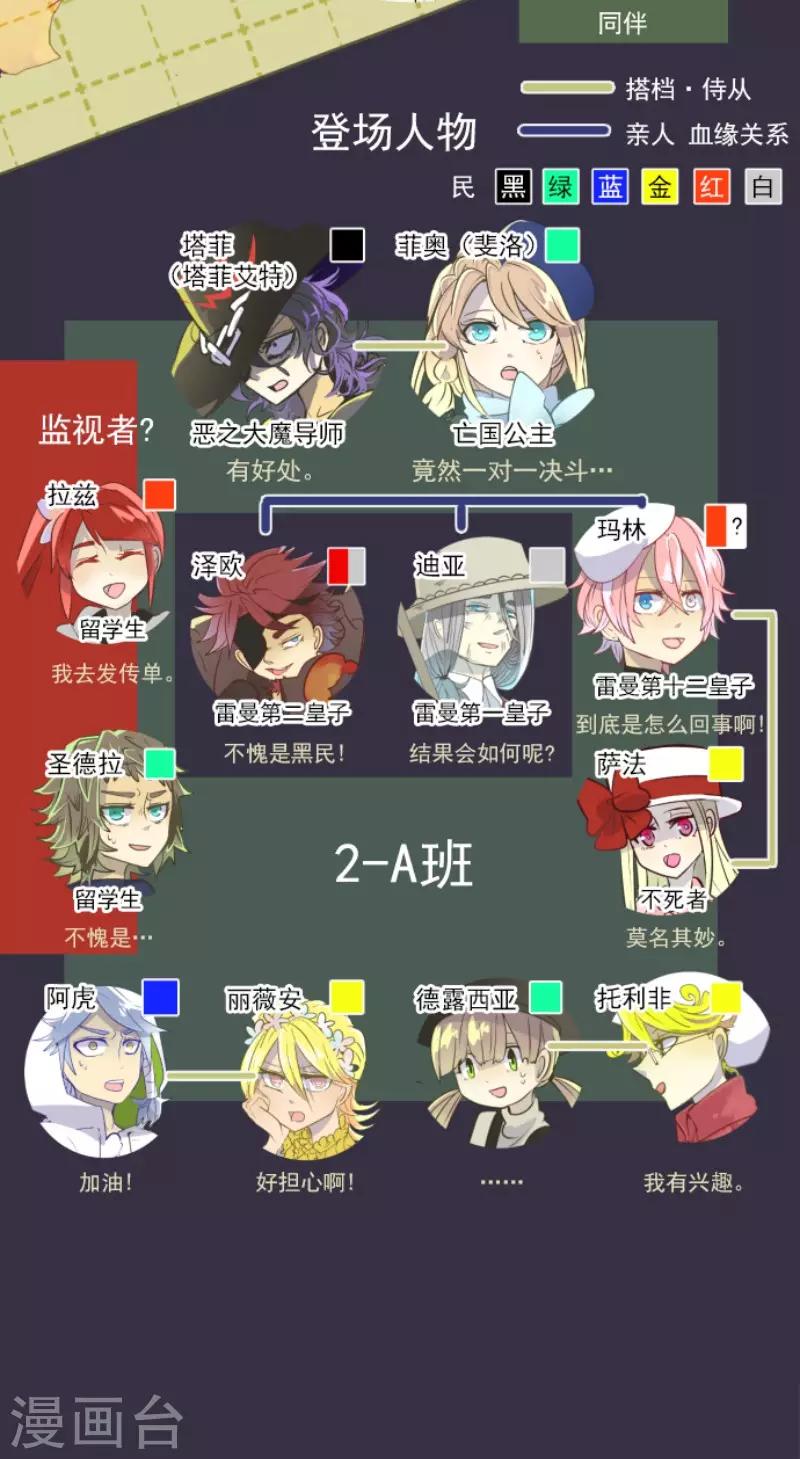《他和她的魔法契约》第58话 实战销售 第2页