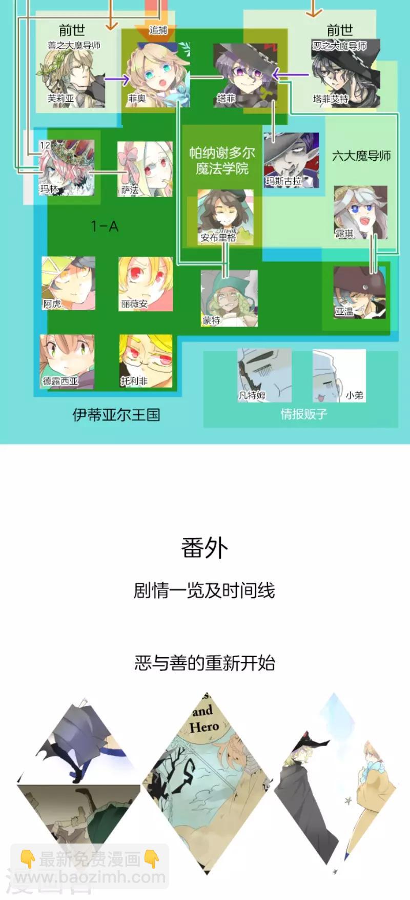 《他和她的魔法契约》第57话 一对一决斗 第44页