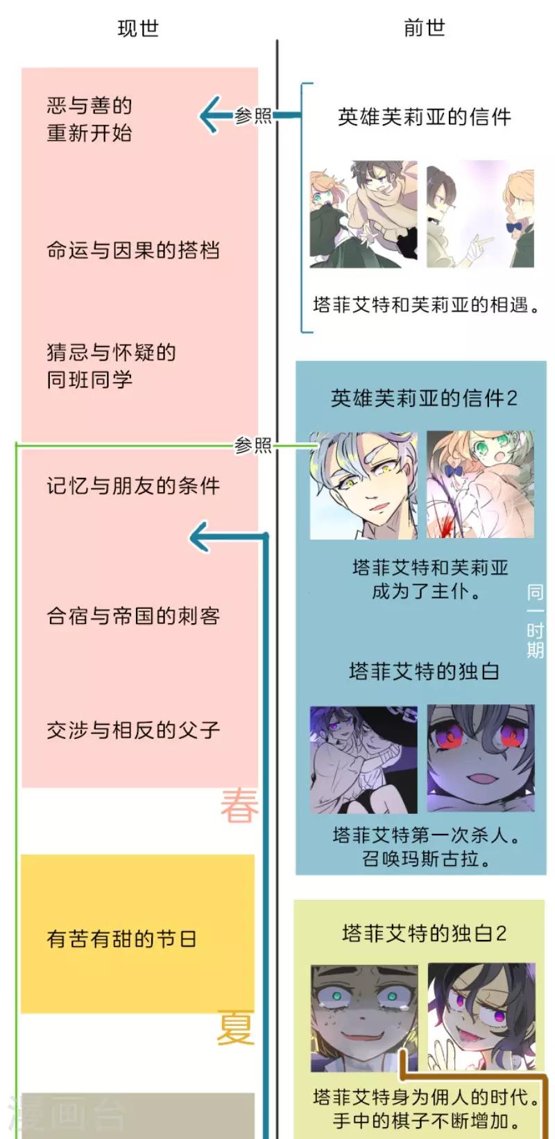 《他和她的魔法契约》第57话 一对一决斗 第50页