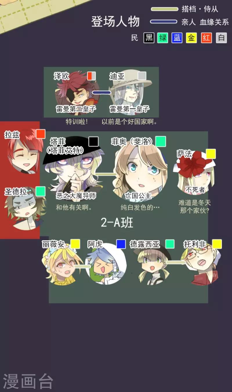 《他和她的魔法契约》第63话 怀念与过去 第2页