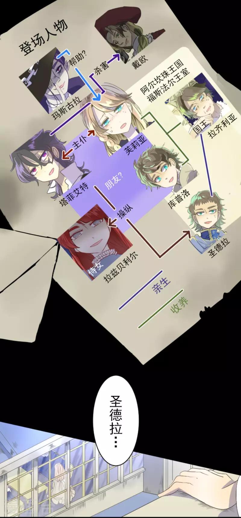 《他和她的魔法契约》第61话 过去篇9 第2页