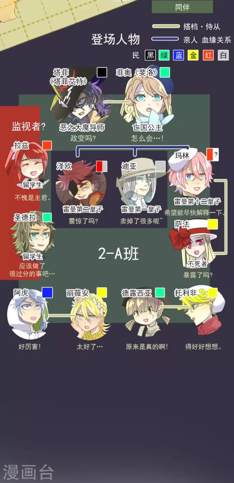 《他和她的魔法契约》第60话 骑士团成立 第2页