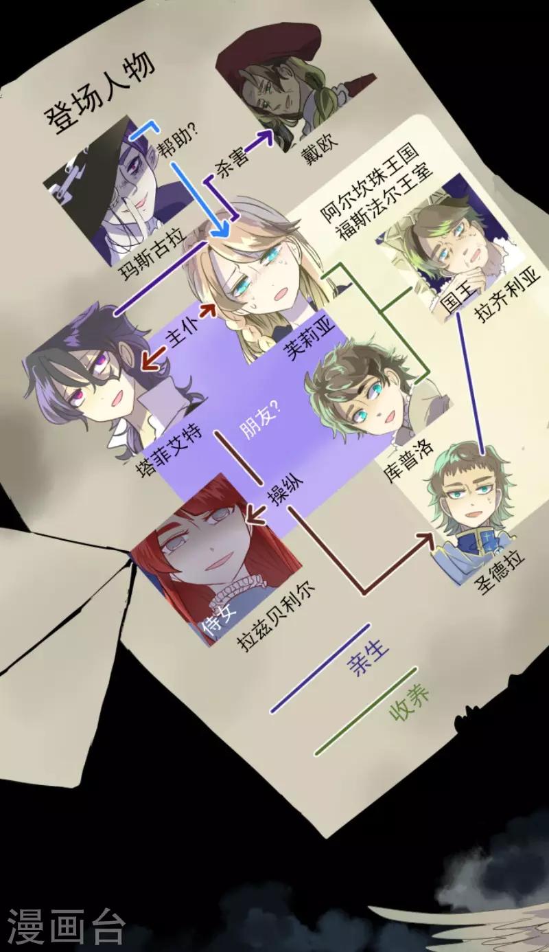 《他和她的魔法契约》第65话 过去篇10 第2页