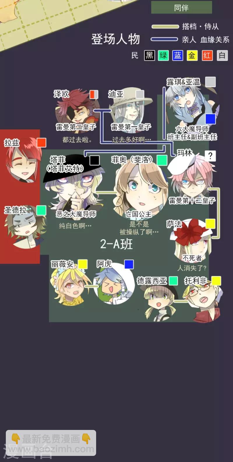 《他和她的魔法契约》第64话 新的危机 第2页