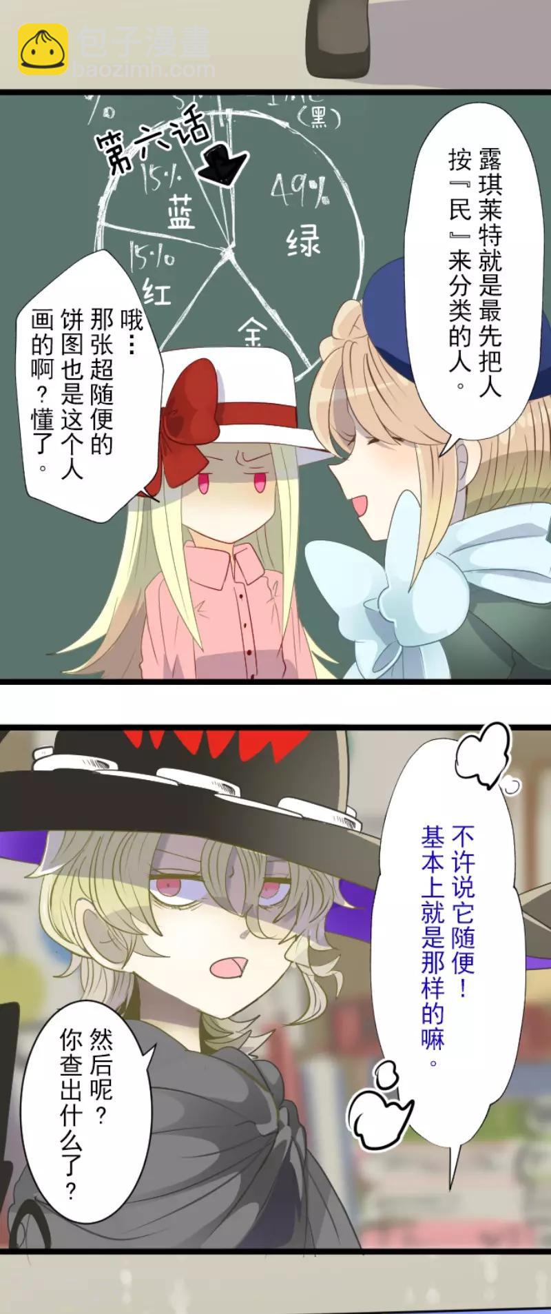 《他和她的魔法契约》第64话 新的危机 第7页