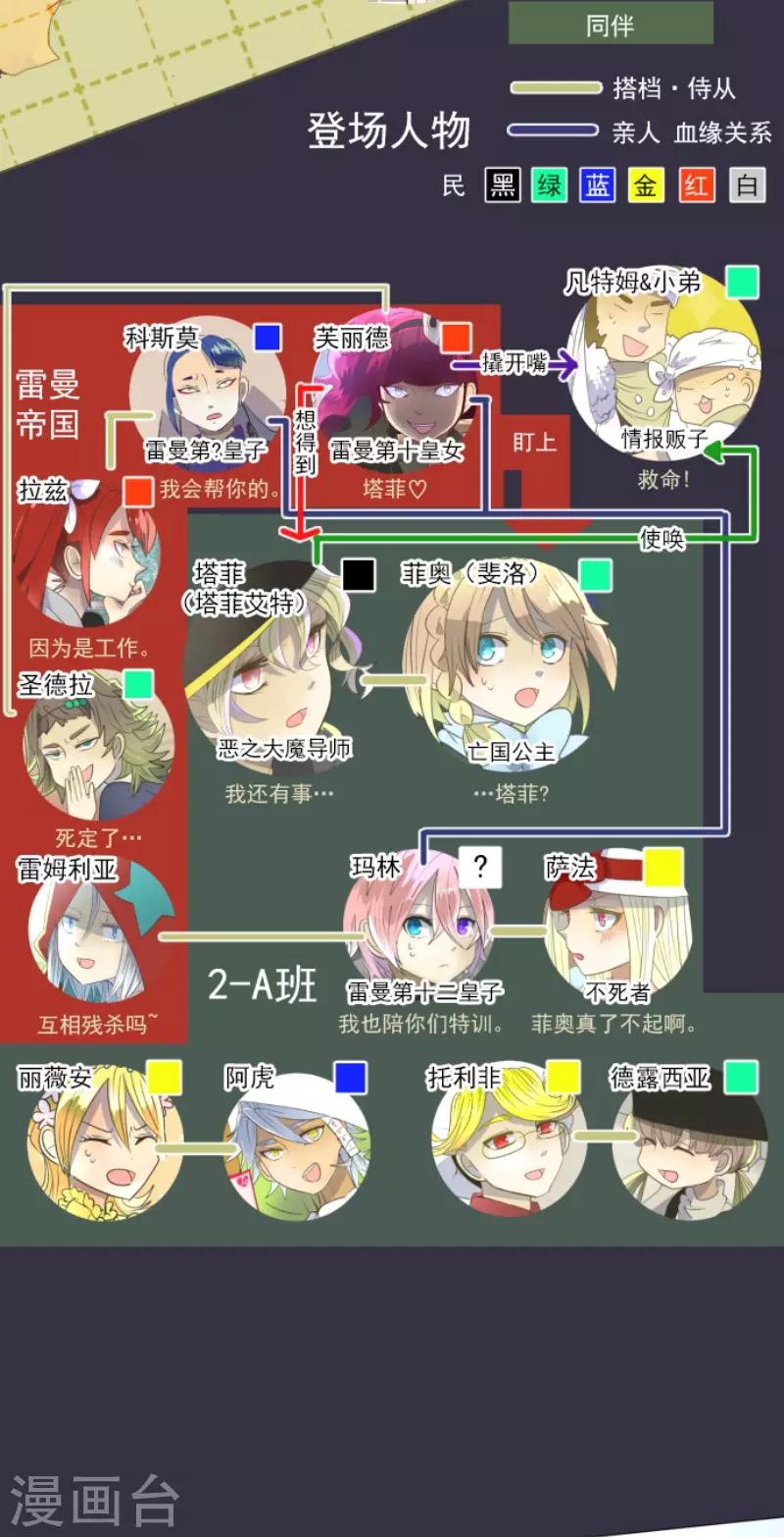《他和她的魔法契约》第67话 风暴降至2 第2页