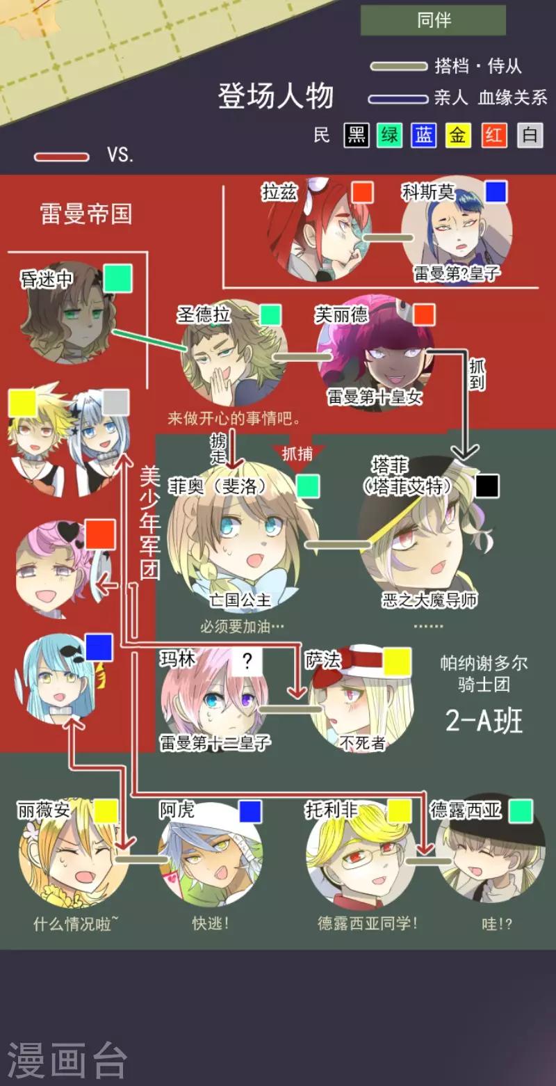 《他和她的魔法契约》第71话 英雄救美 第2页