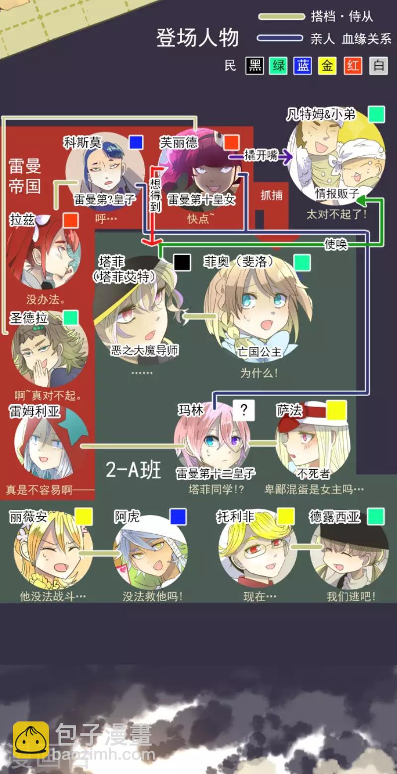 《他和她的魔法契约》第68话 解救行动1 第2页