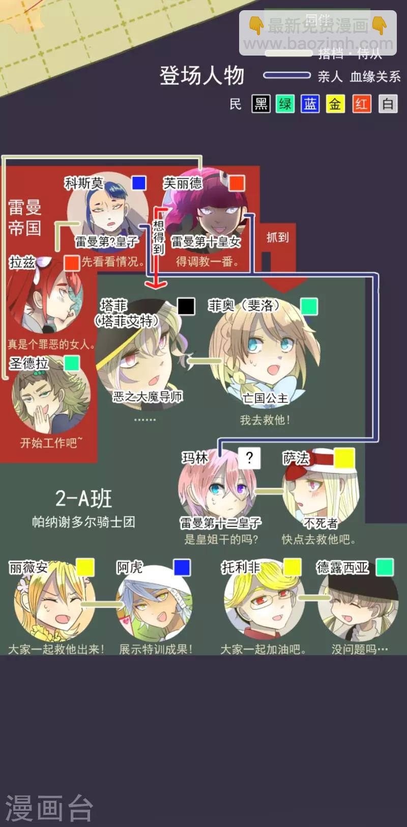 《他和她的魔法契约》第69话 解救行动2 第2页