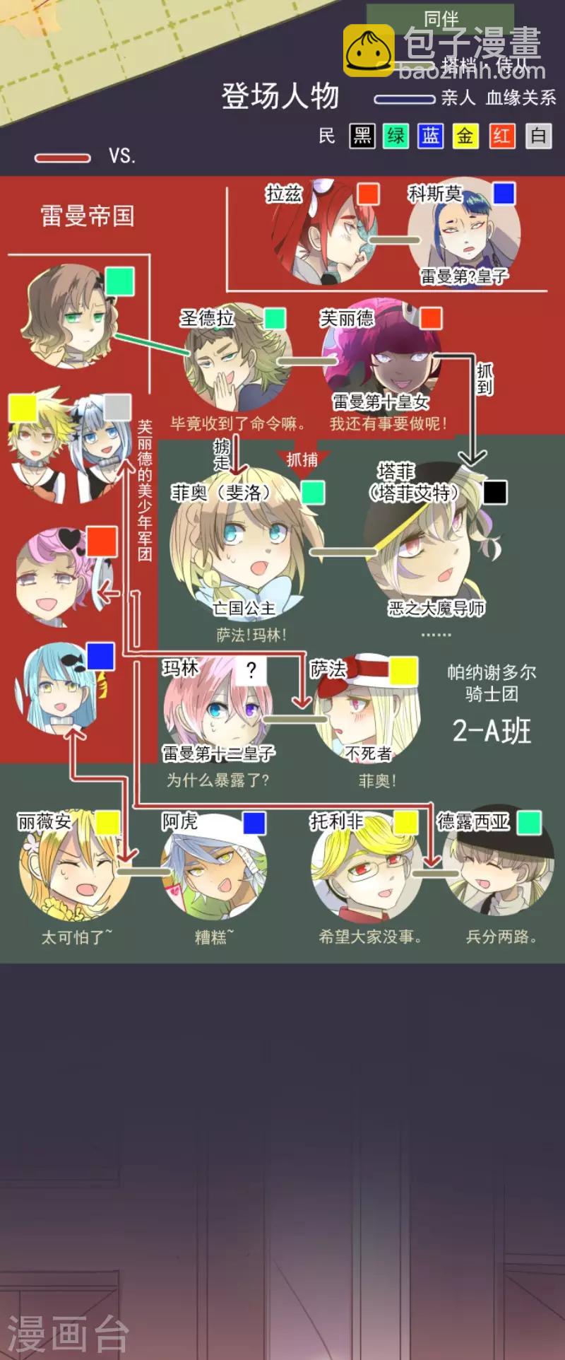 《他和她的魔法契约》第70话 美少年军团 第2页