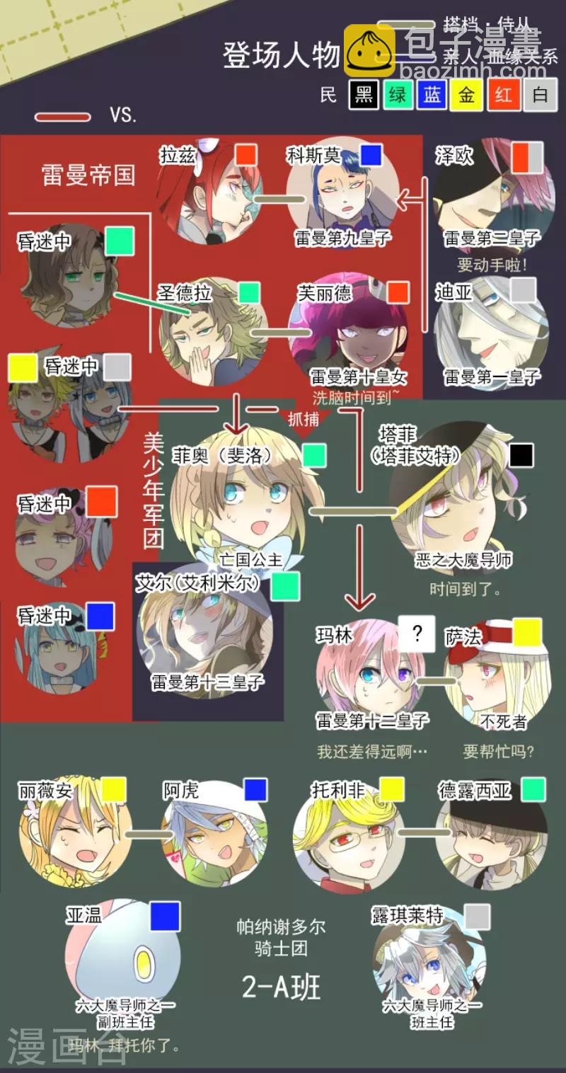 《他和她的魔法契约》第74话 艾尔出手 第2页