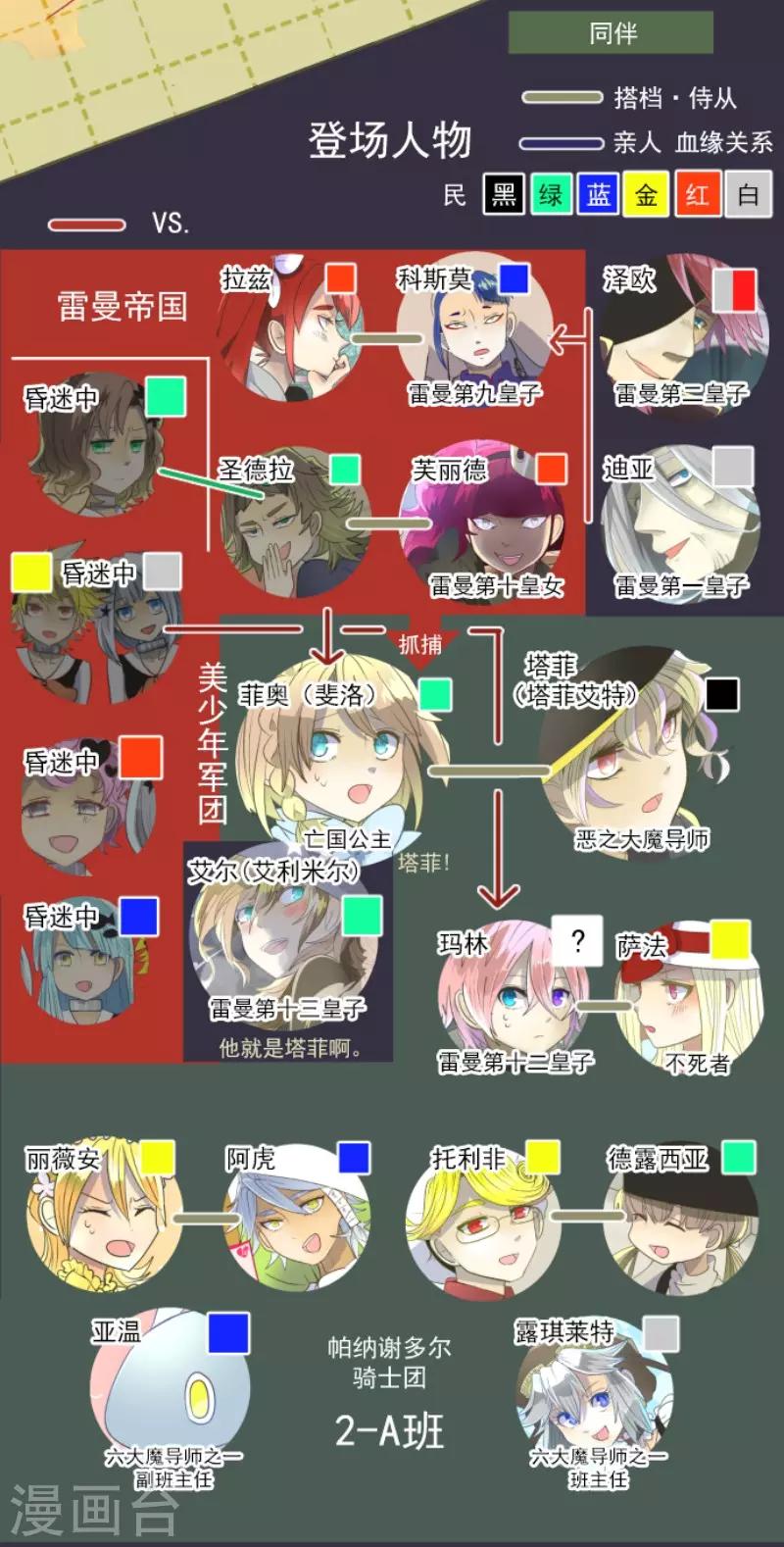 《他和她的魔法契约》第75话 立场颠倒 第2页