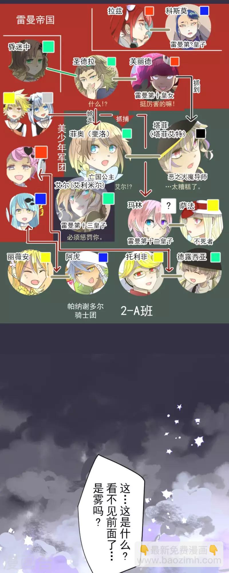 《他和她的魔法契约》第72话 援兵 第2页
