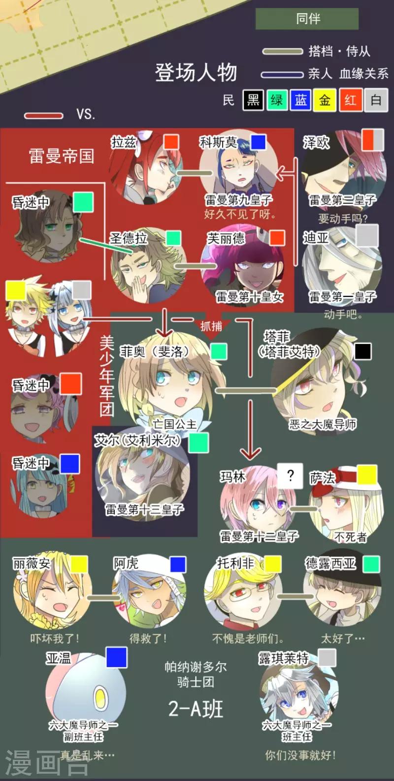 《他和她的魔法契约》第73话 简易召唤 第2页