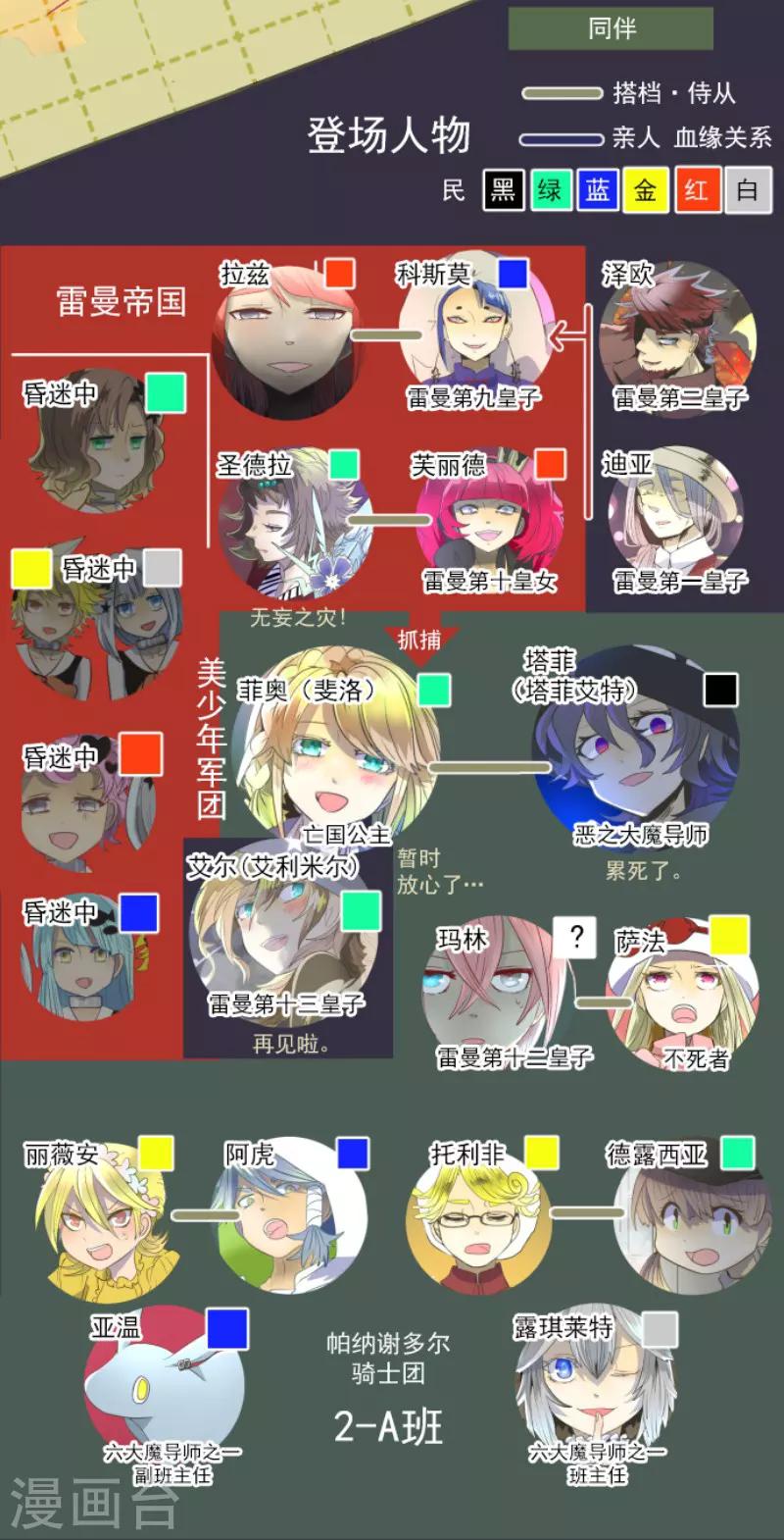 《他和她的魔法契约》第77话 菲奥的愤怒 第2页