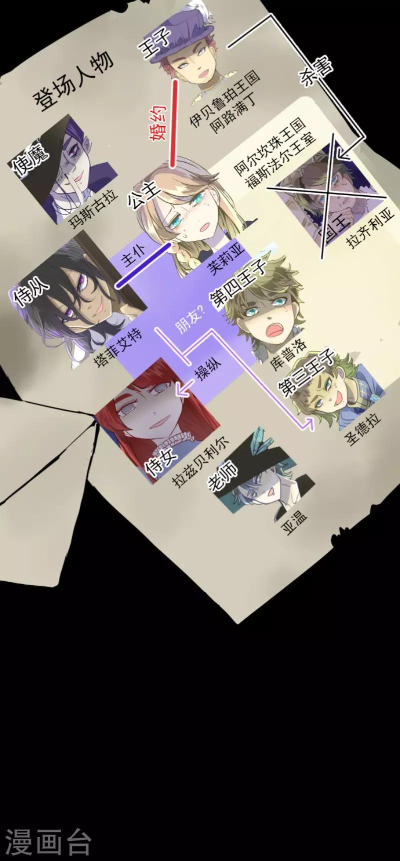 《他和她的魔法契约》第78话 过去篇11 第2页