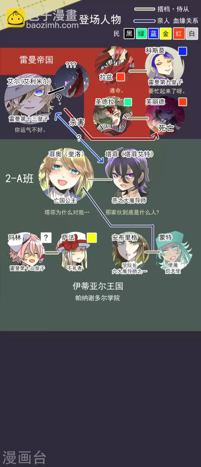 《他和她的魔法契约》第79话 惩罚 第2页