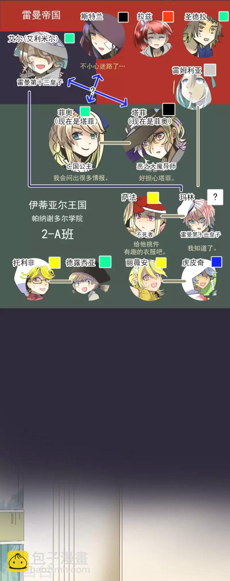 《他和她的魔法契约》第83话 收获祭 第2页
