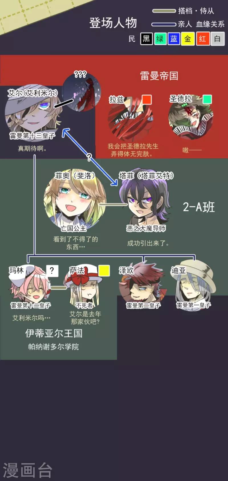 《他和她的魔法契约》第81话 分别 第2页