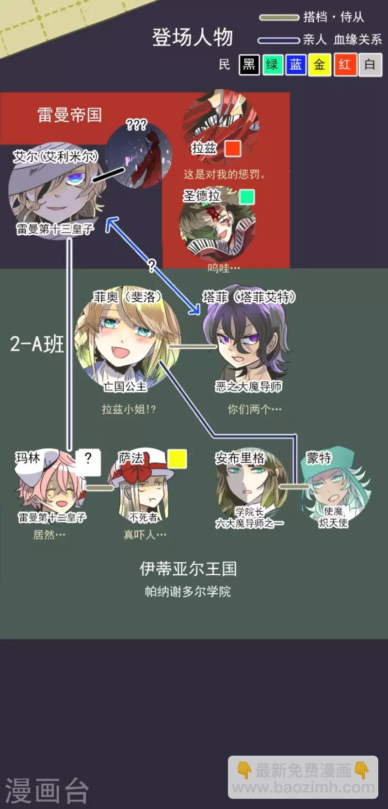 《他和她的魔法契约》第80话 引蛇出洞 第2页
