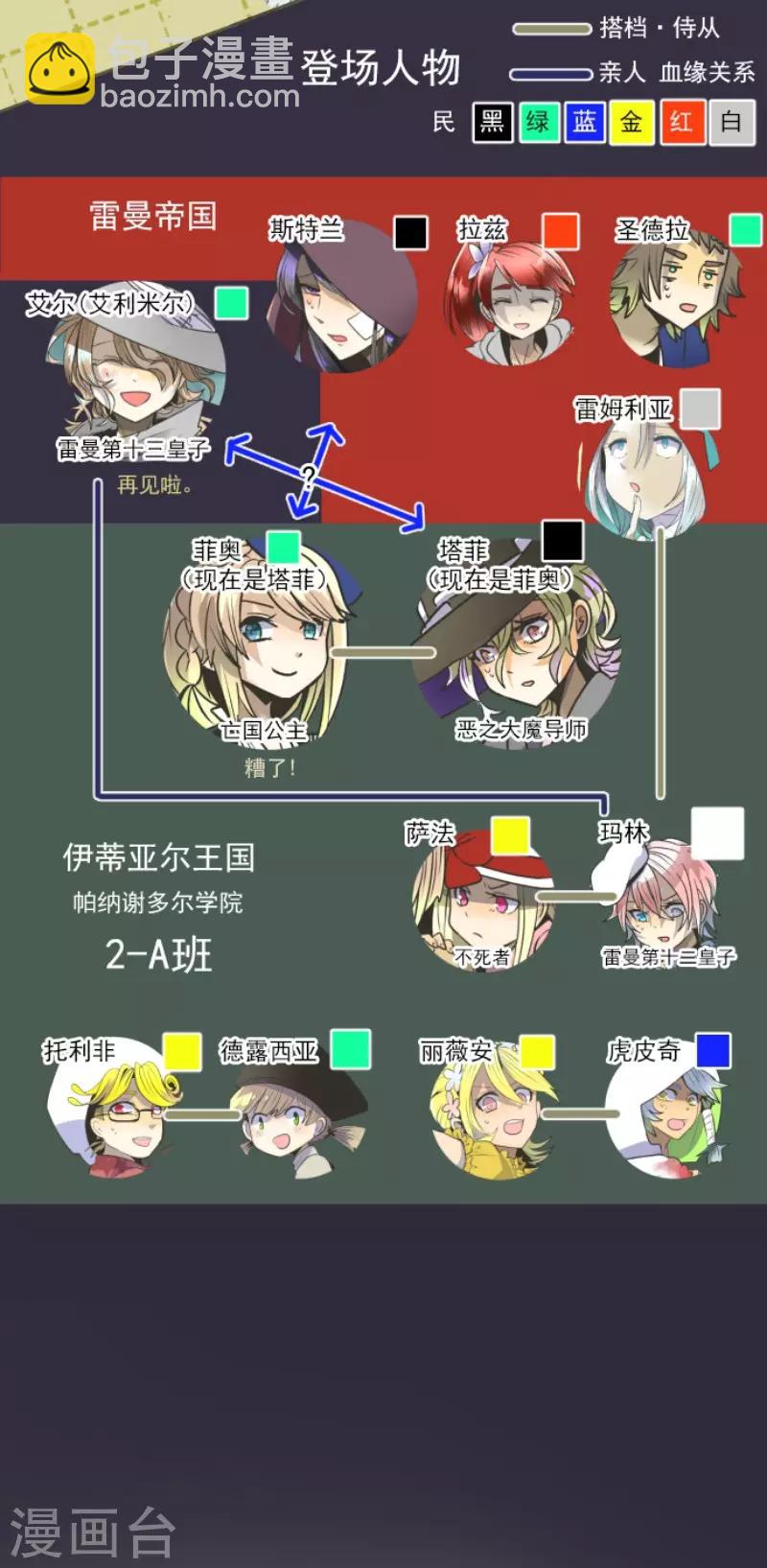 《他和她的魔法契约》第86话 疗伤 第2页