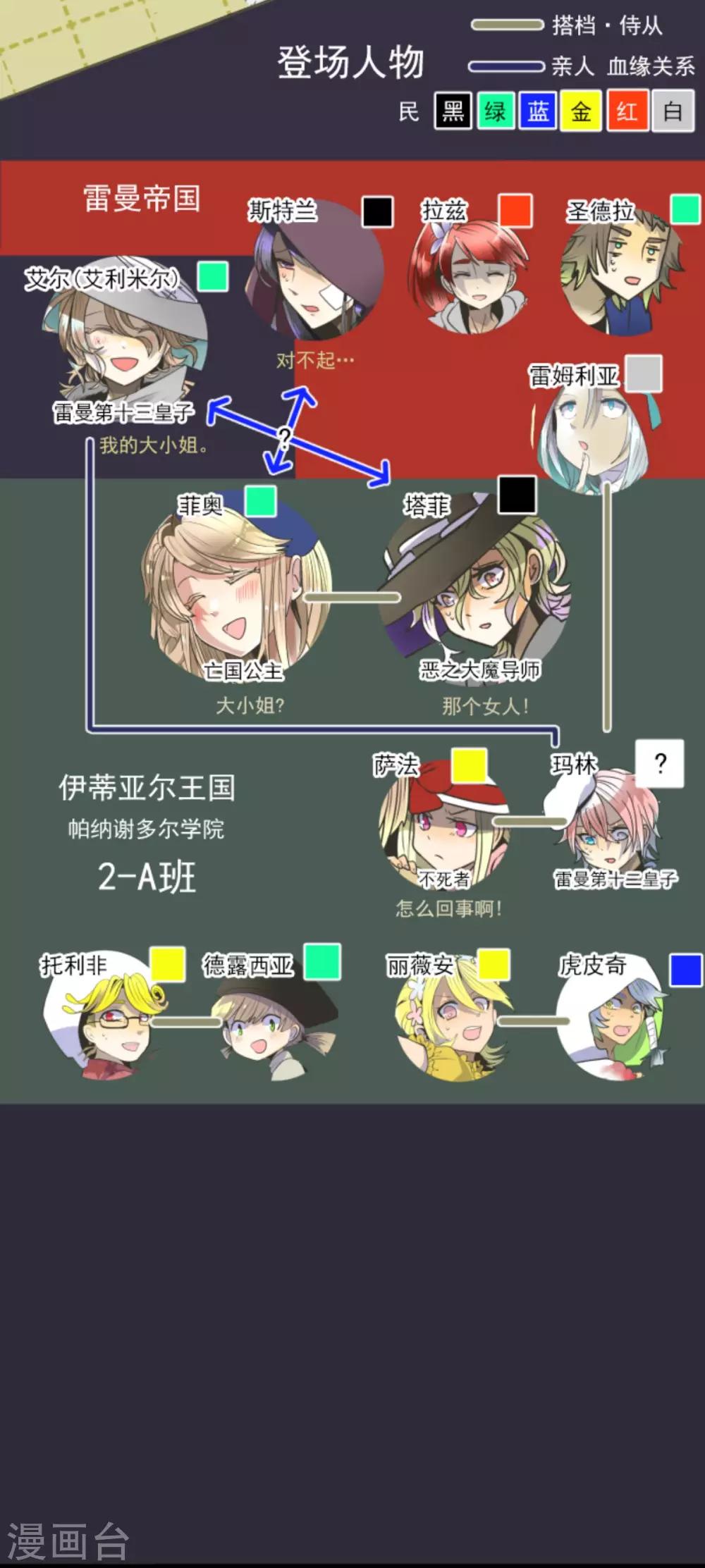 《他和她的魔法契约》第87话 找出内鬼 第2页