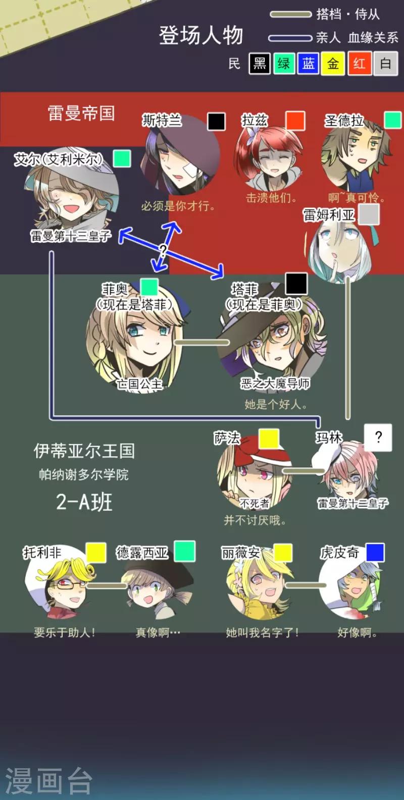 《他和她的魔法契约》第85话 两只狐狸 第2页