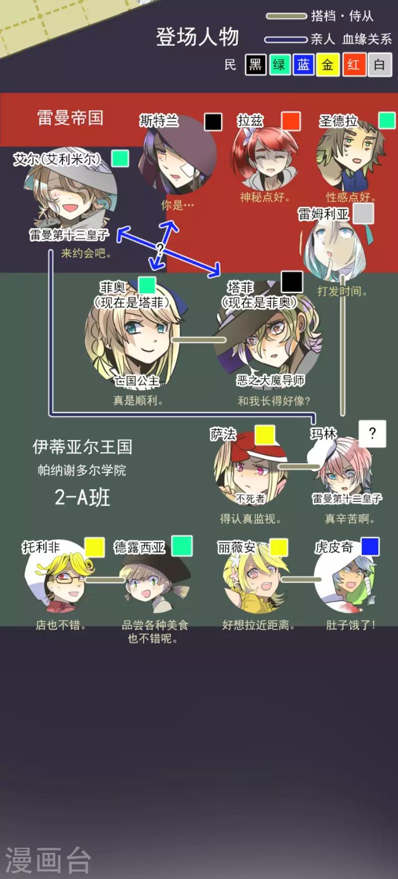 《他和她的魔法契约》第84话 斯特兰 第2页
