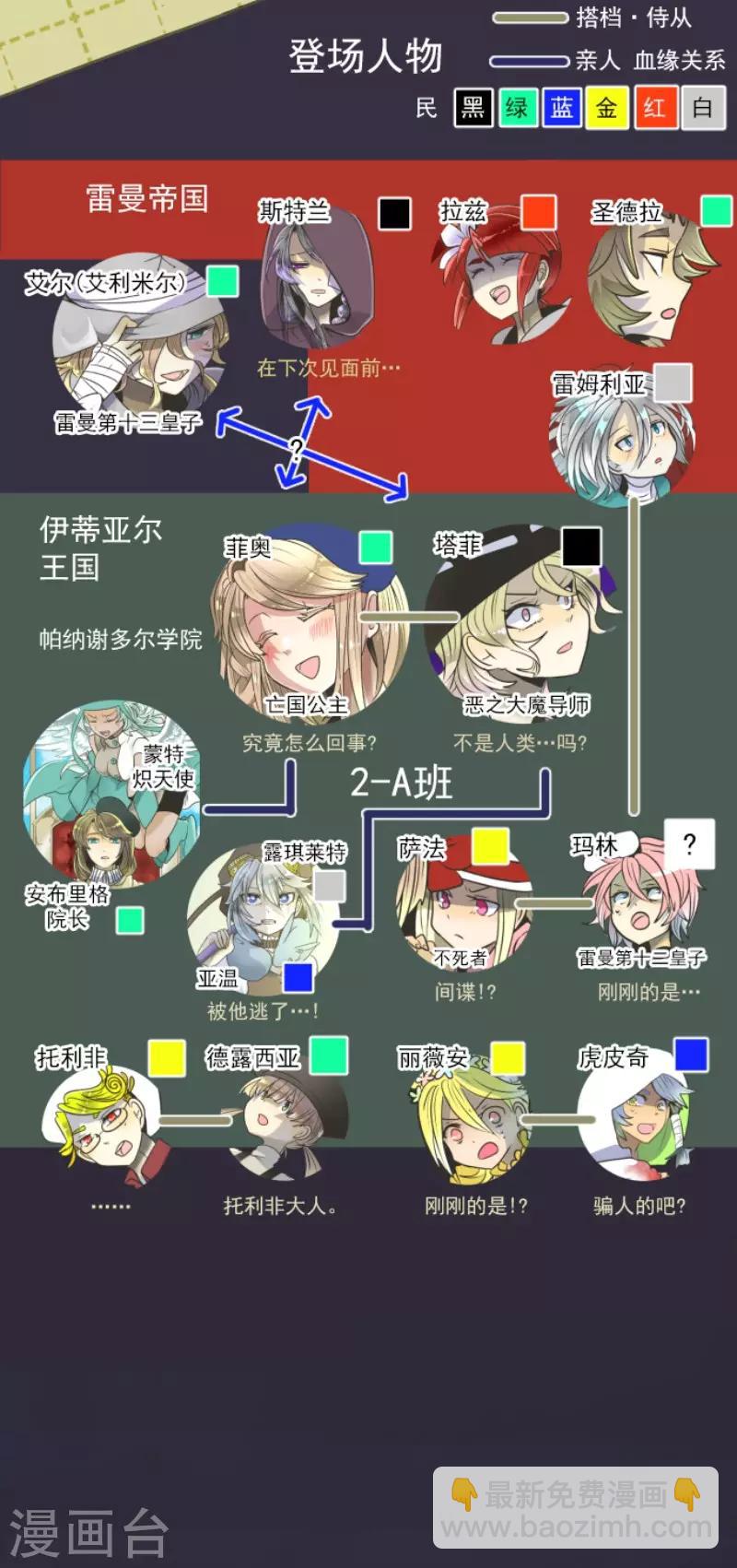 《他和她的魔法契约》第89话 秘密调查1 第2页