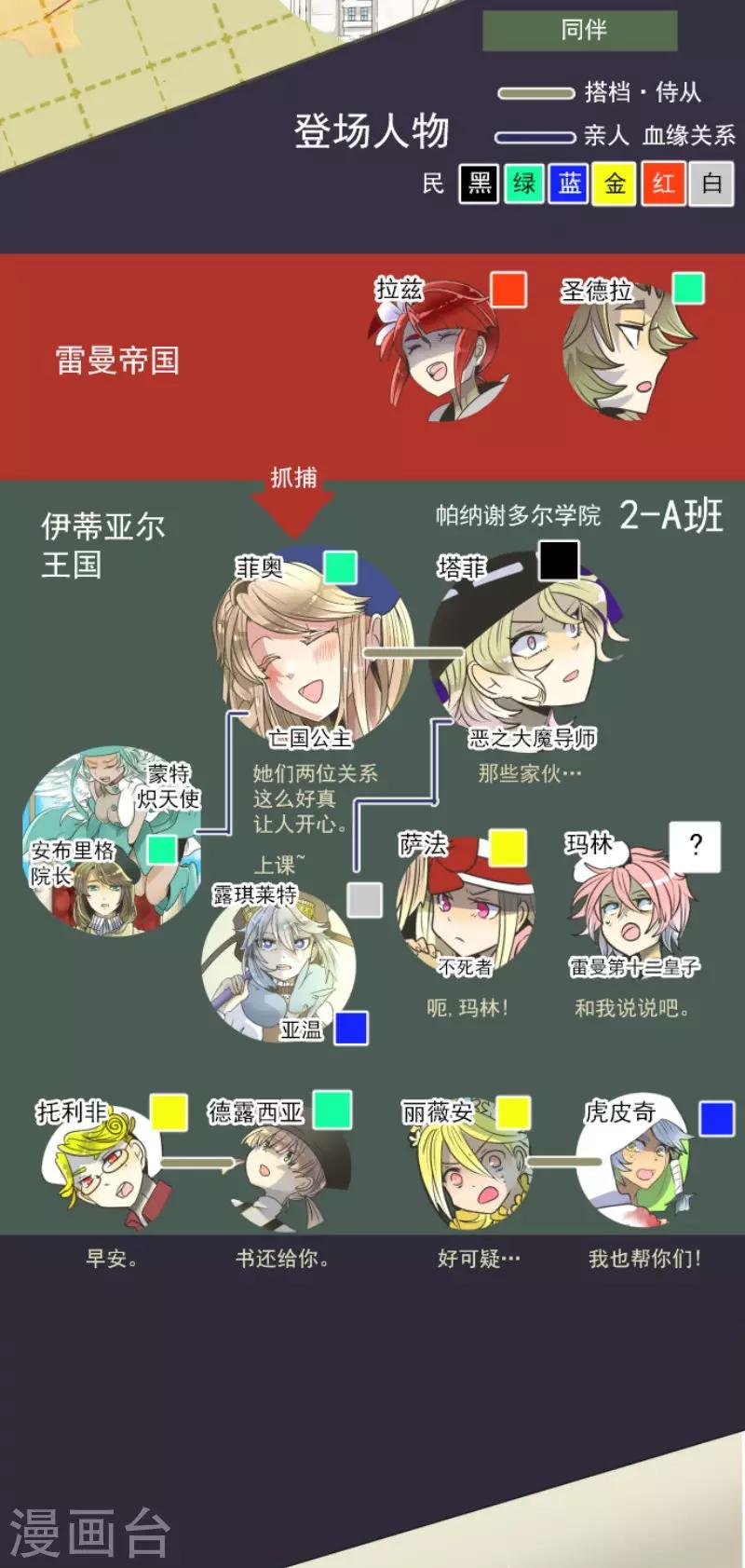 《他和她的魔法契约》第91话 派对之前 第2页