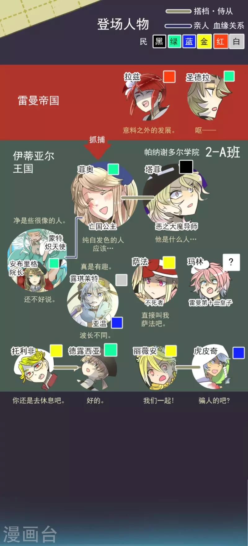 《他和她的魔法契约》第90话 秘密调查2 第2页