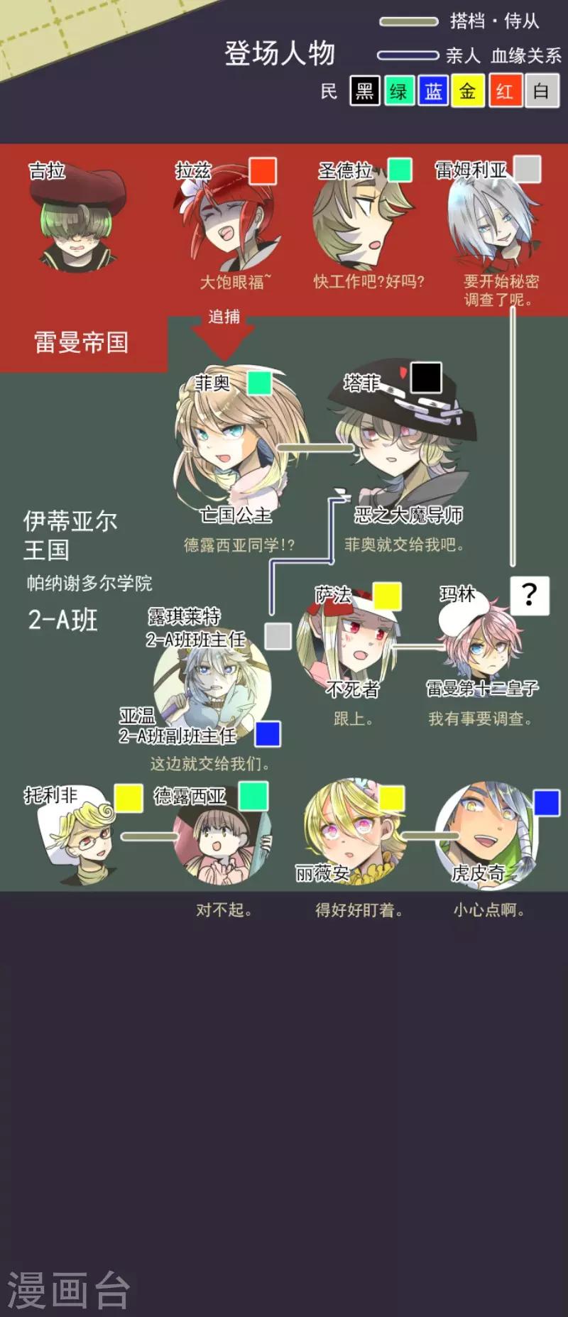 《他和她的魔法契约》第95话 阴谋暴露1 第2页