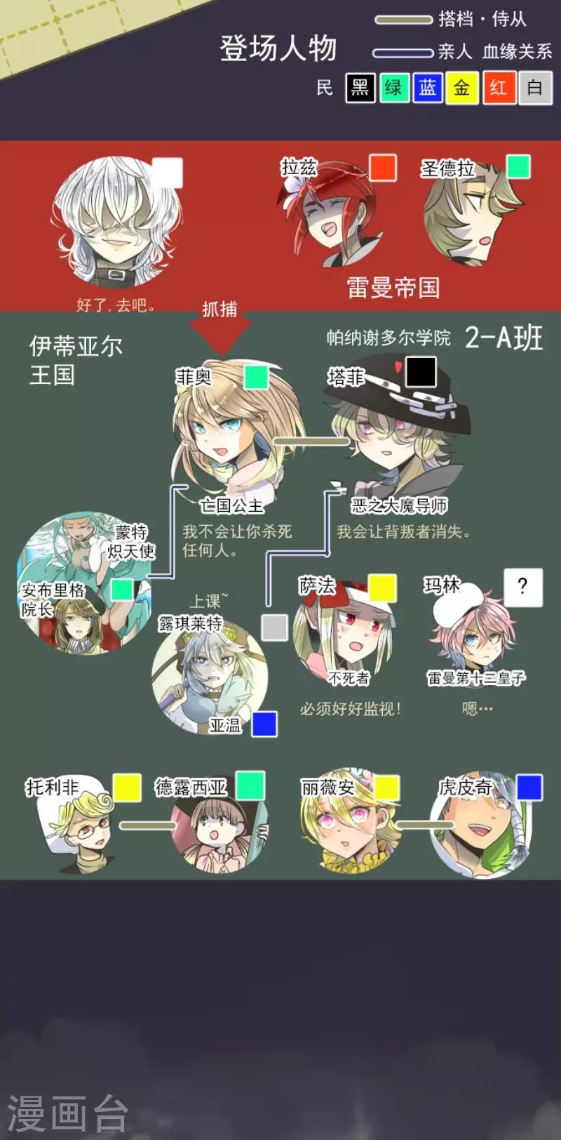 《他和她的魔法契约》第93话 王城派对1 第2页