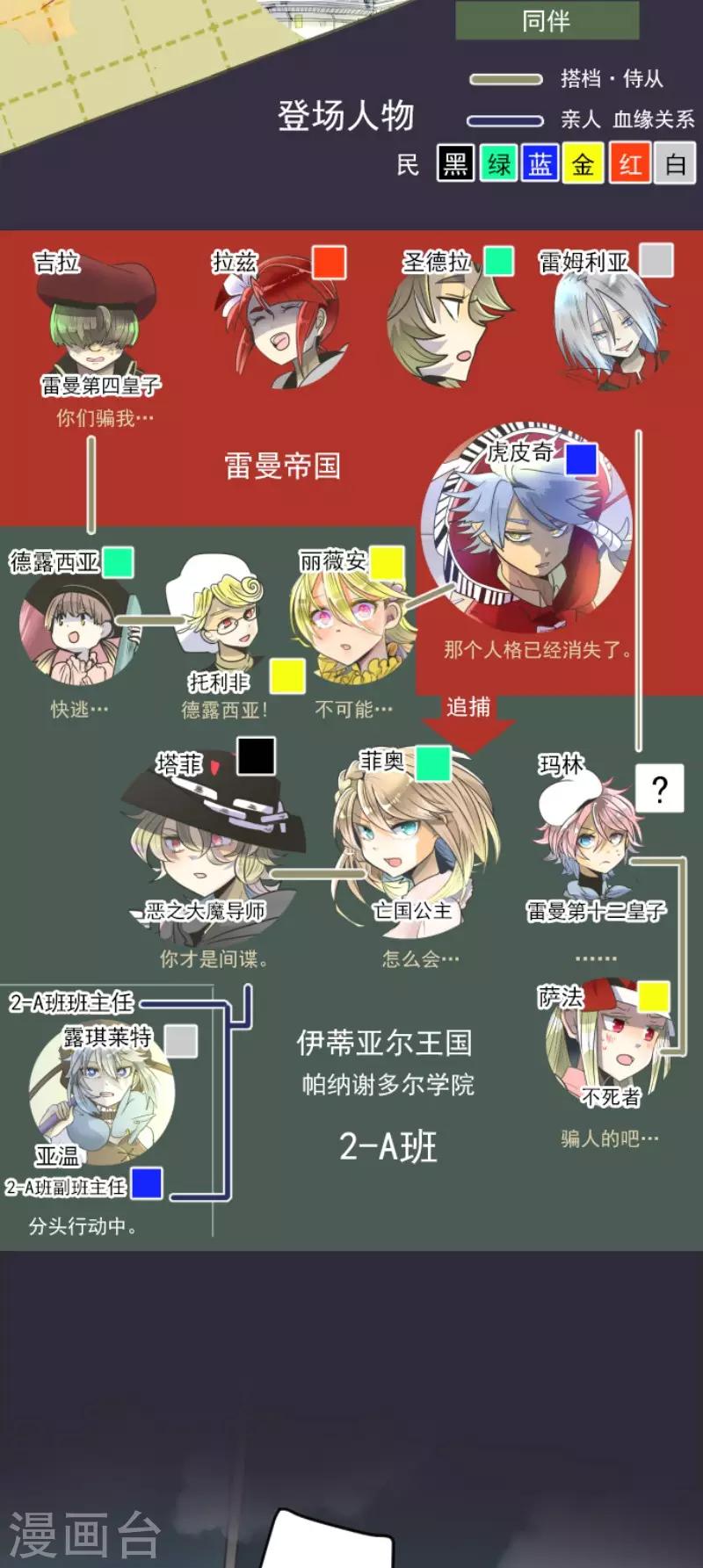《他和她的魔法契约》第98话 真正的间谍2 第2页