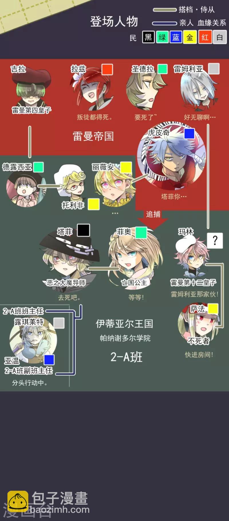 《他和她的魔法契约》第99话 真正的间谍3 第2页