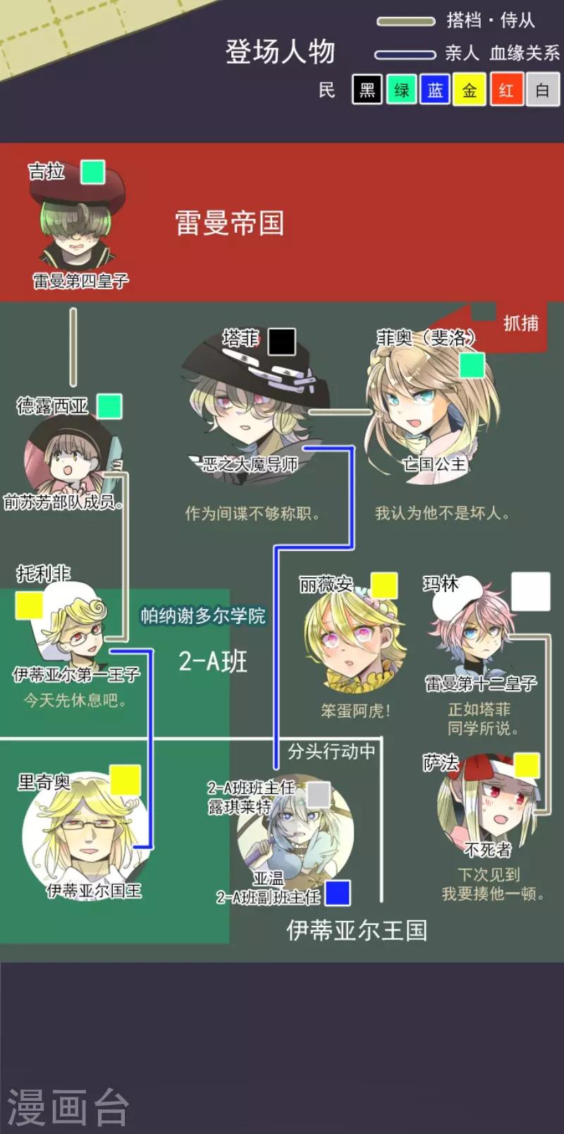 《他和她的魔法契约》第101话 我信任你 第2页